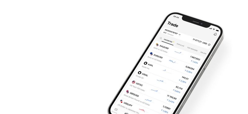 Broker Exness adalah Broker Resmi di Asia